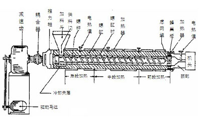 Extrudentes quibus partibus composita?